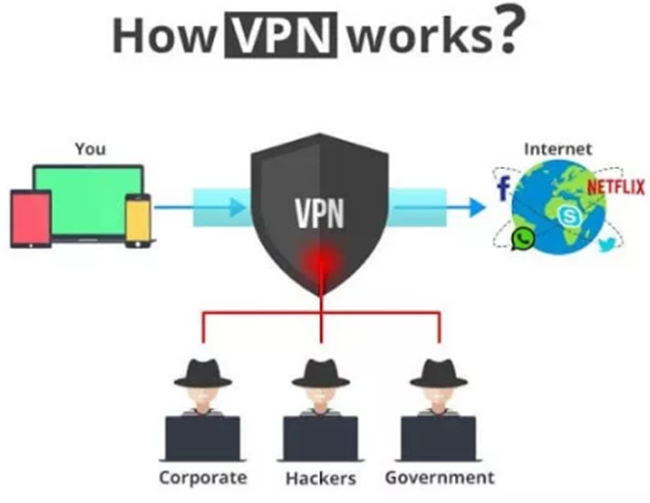 How VPNs Work